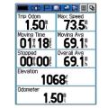 GPS- Garmin Rino 530 HCx