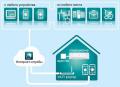  Midea SK-102 Wi-Fi smart kit